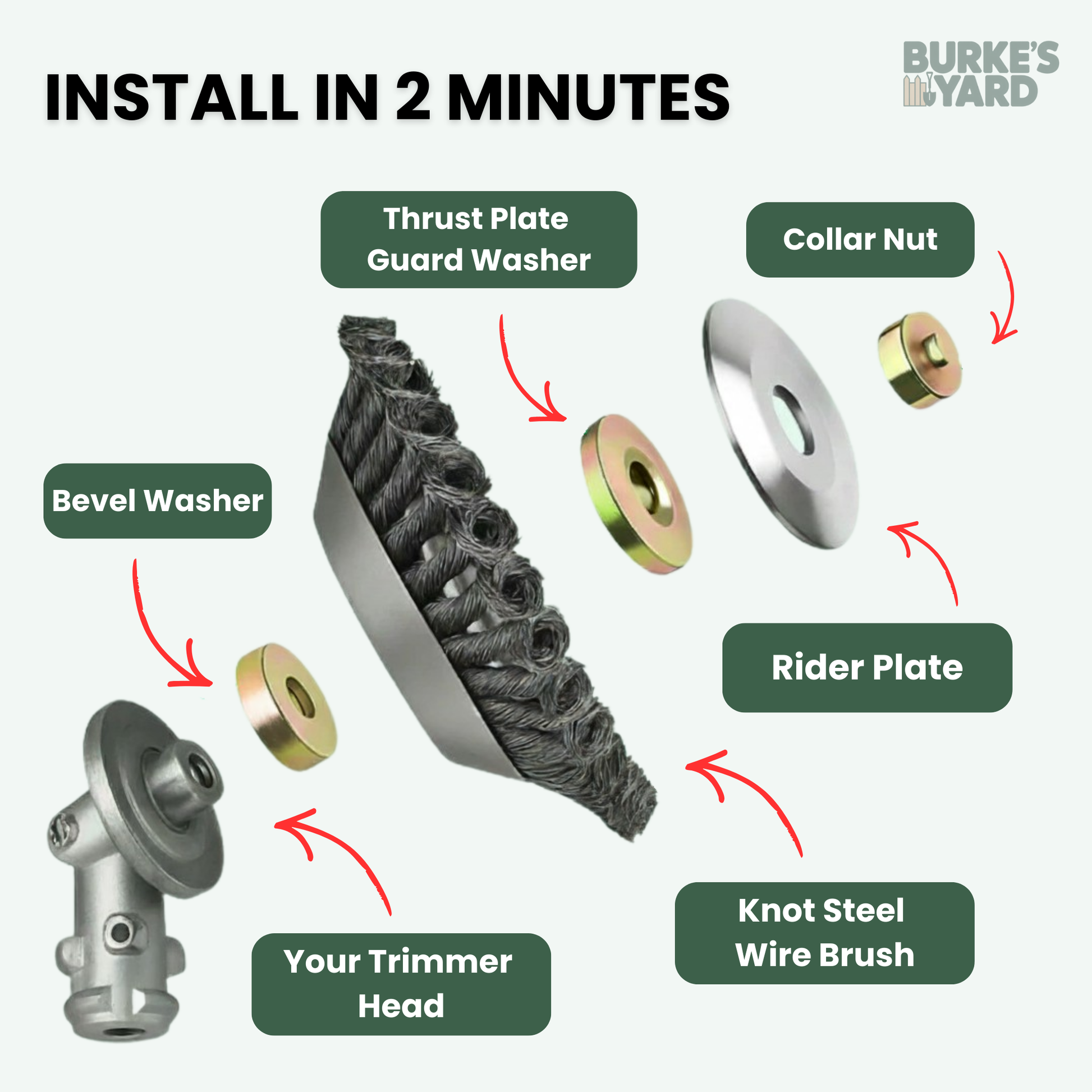 TurboTrim™ | Indestructible Weed Trimmer Head